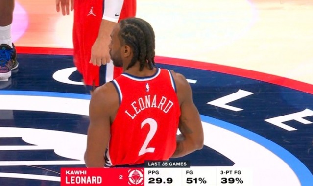 战神！伦纳德近35场比赛场均29.9分 投篮命中率51%&amp;三分命中率39%